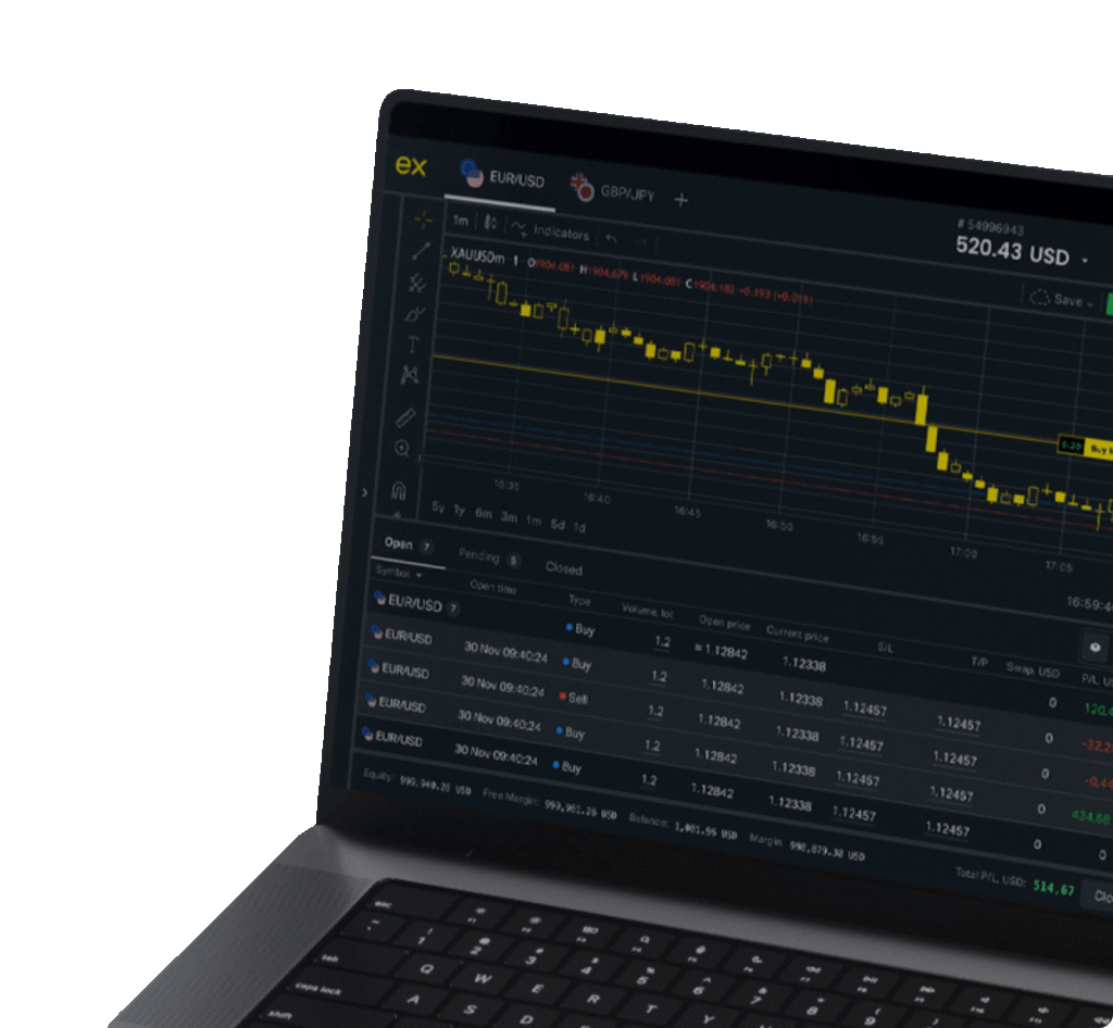 Why Traders Trust Exness