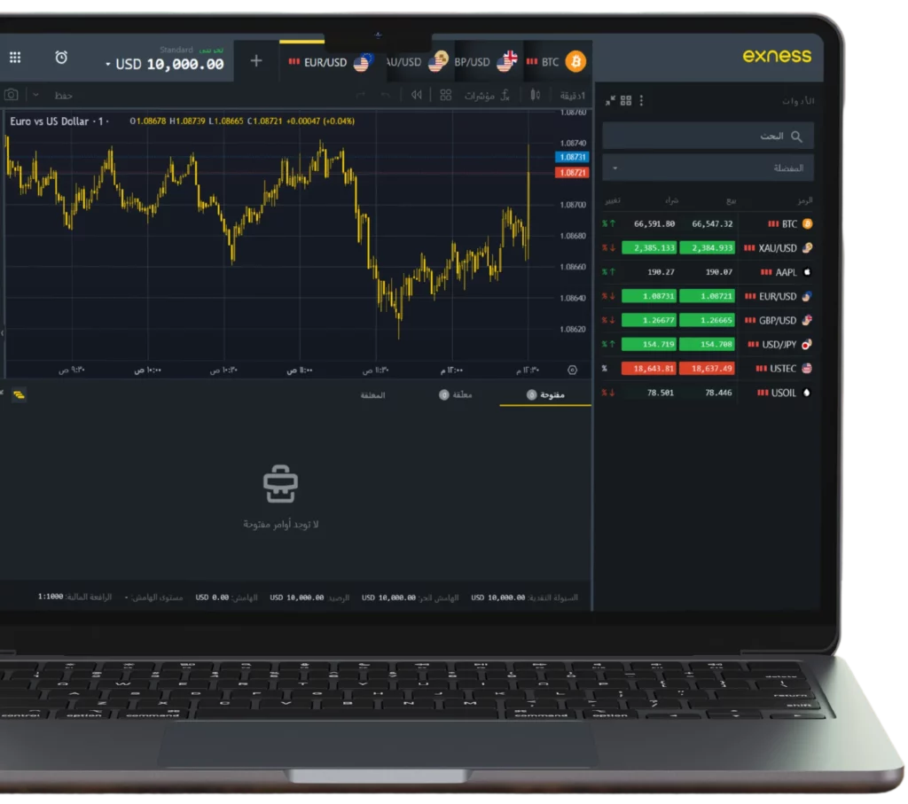 Exness Trading Platform