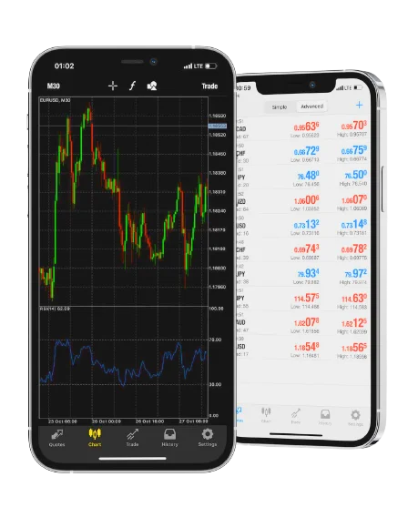 Exness MetaTrader 4 App for iOS Devices (iPhone & iPad)