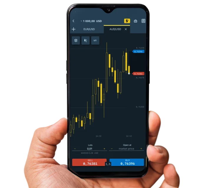 Benefits of Trading CFDs