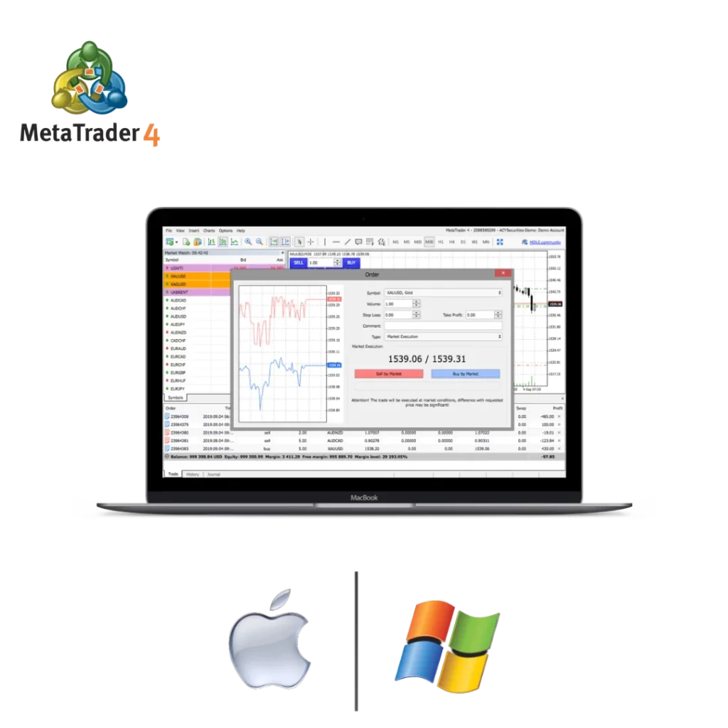 MetaTrader 4 for Windows PC and macOS