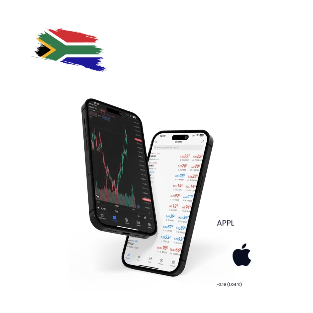 Current Market Situation for Apple Stock (AAPL)