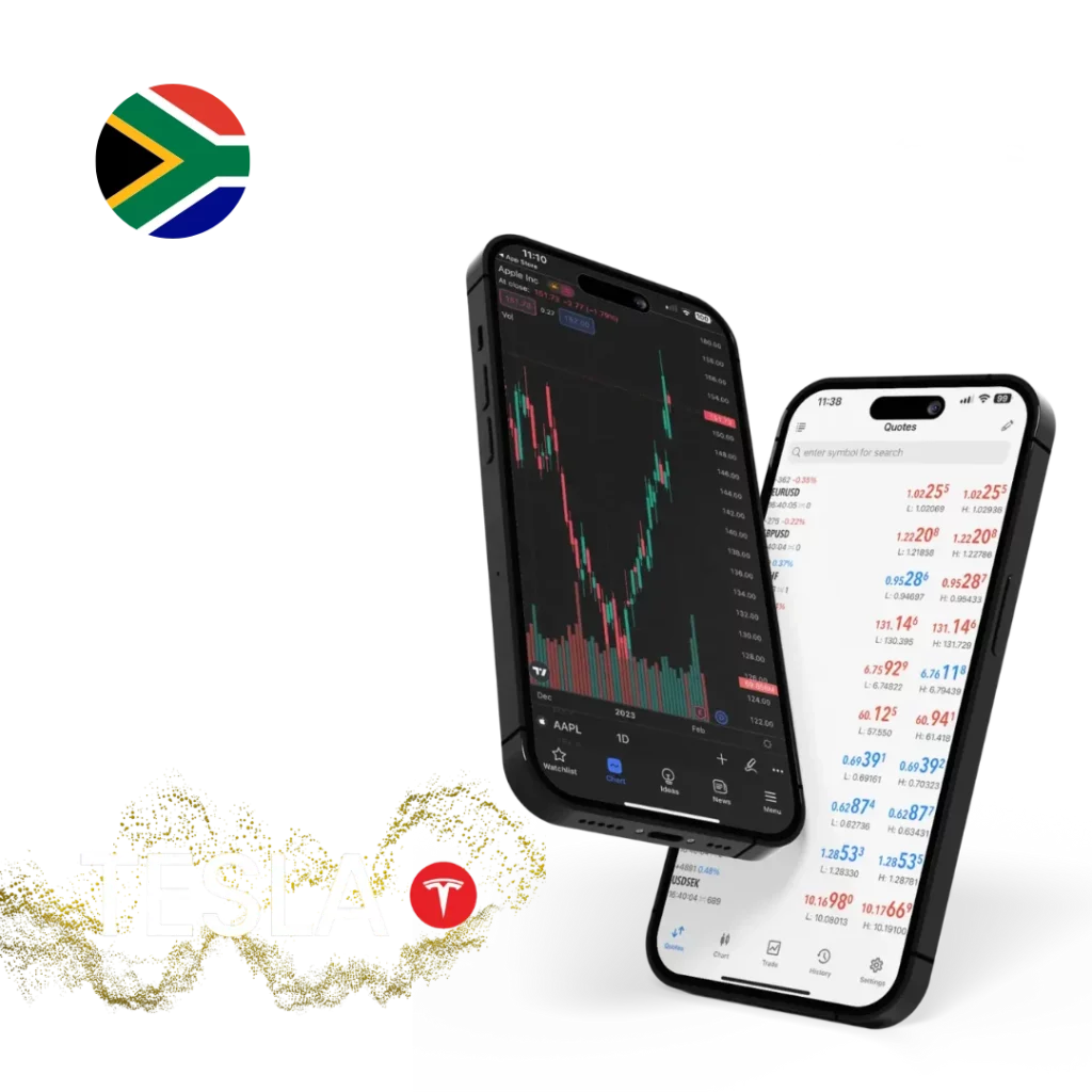 Current Market Situation for TSLA